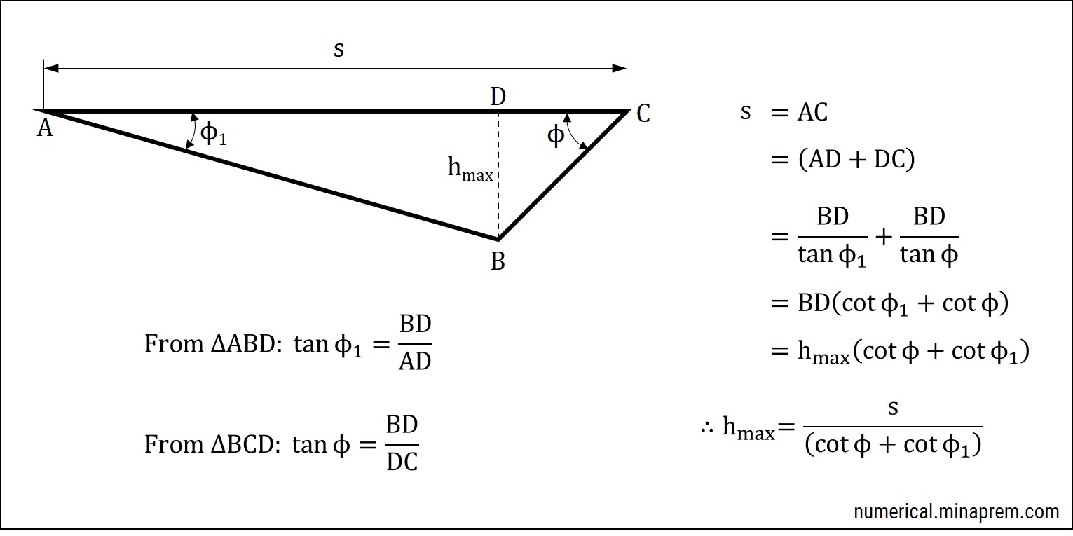 Derivation of formula for theoretical surface roughness in straight turning with a sharp tool